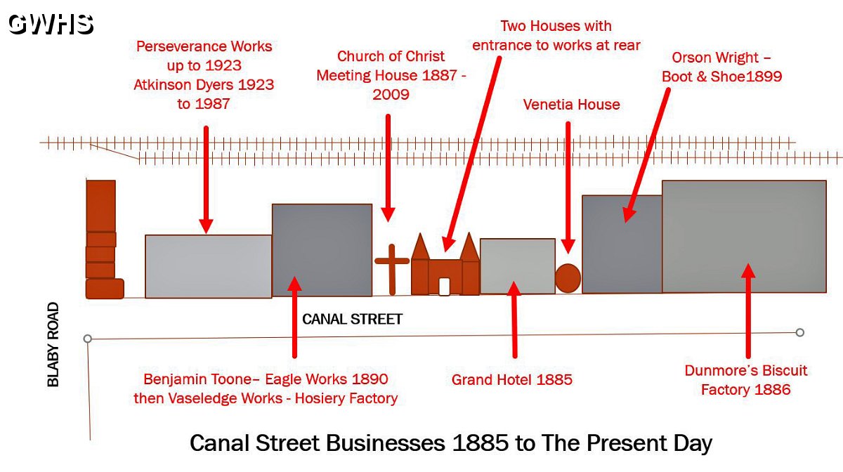 35-911 Canal Street Businesses 1885 to the present day