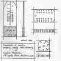 15-063 Frameworkers Needle Gauges