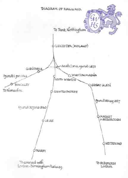 14-174 Diagram of Wigston Railways fully in place by 1872