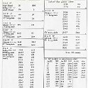 39-386 Wigston Locomotive Allocation 1920 Shed Code 11